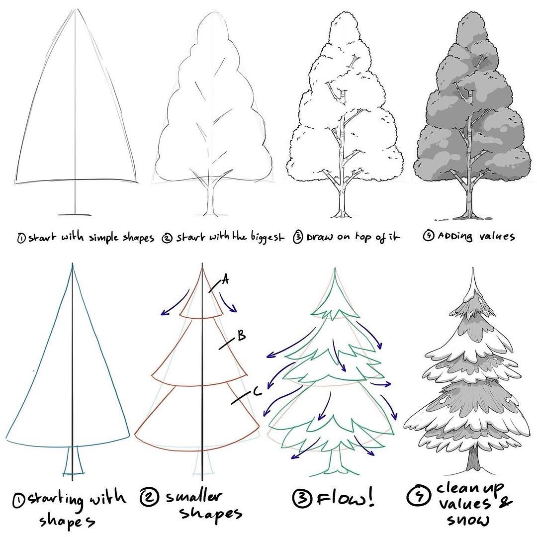 xppenusa's tweet image. #xppentutorial
How to draw trees. Starting simple!🍃🍃
Credit: @MitchLeeuwe 
#art #draw #drawing #artist #sketch #tekenen #doodle #dailyart