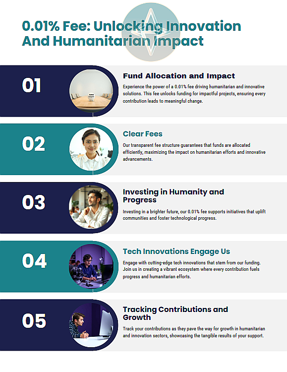 wrld_token's tweet photo. Low Fees, Big Purpose 💸🌍

Aim: 0.01% per transaction, every move in the network will help fund global innovation and humanitarian efforts.

Not just crypto—crypto with a cause.
Learn how it works now 👉 https://t.co/nRNOy0XILt

#WorldToken #CryptoForGood #LowFeesBigImpact #BlockchainThatMatters