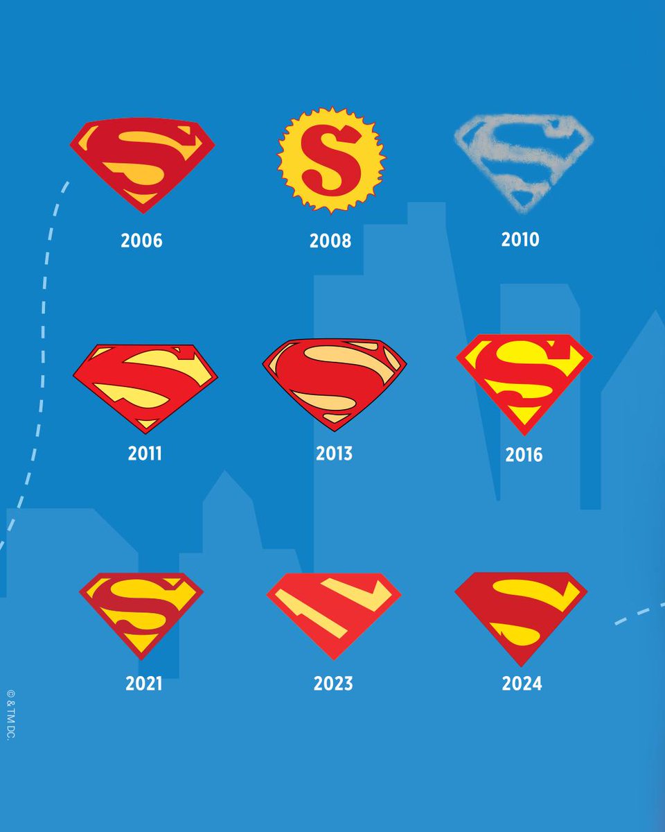 creapills's tweet photo. L’évolution du logo de Superman de 1938 à 2025 : plus de 28 logos en 87 ans ! Lequel est votre préféré ? https://t.co/jBaGW6DNkN
