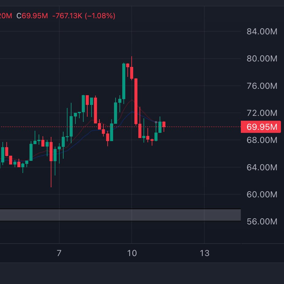 ITHStallion's tweet photo. $TST bounce https://t.co/SYKVnZeZKs