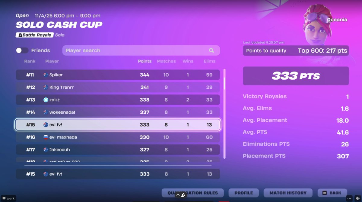 15th solo cc