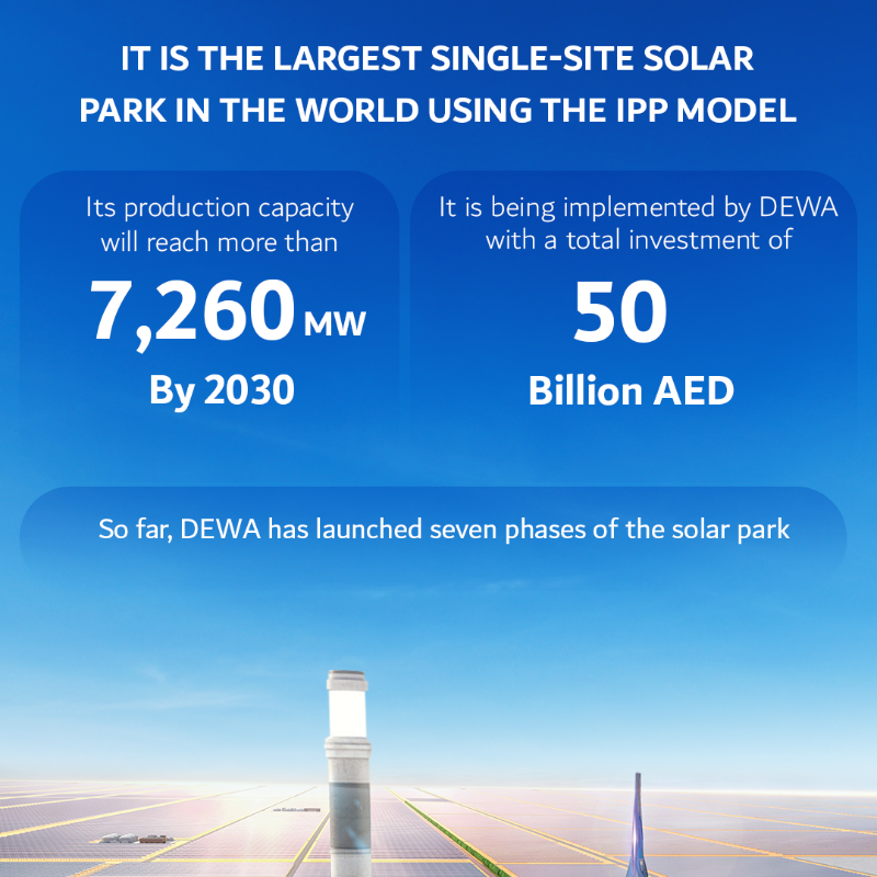 DEWAOfficial's tweet photo. The Mohammed bin Rashid Al Maktoum Solar Park’s projects are key for achieving the Dubai Clean Energy Strategy 2050 &amp; the Dubai Net Zero Carbon Emissions Strategy 2050 to provide 100% of #Dubai’s total power capacity from clean energy sources by 2050.

#MBRSolarPark #SeventhPhase
