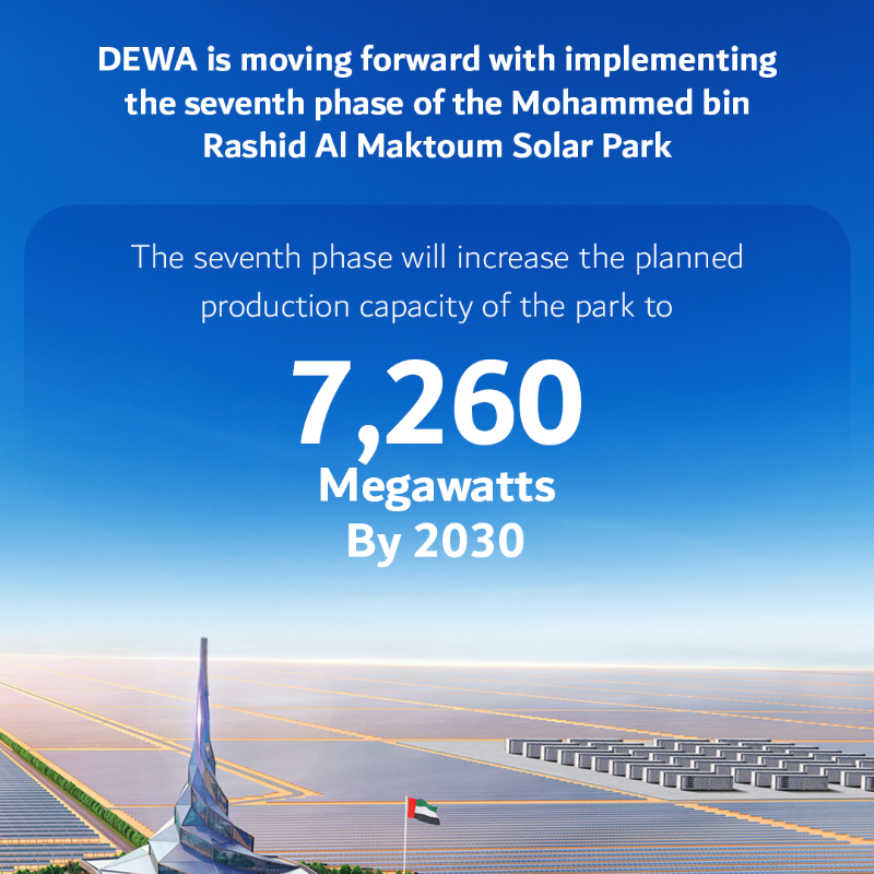 DEWAOfficial's tweet photo. The Mohammed bin Rashid Al Maktoum Solar Park’s projects are key for achieving the Dubai Clean Energy Strategy 2050 &amp; the Dubai Net Zero Carbon Emissions Strategy 2050 to provide 100% of #Dubai’s total power capacity from clean energy sources by 2050.

#MBRSolarPark #SeventhPhase