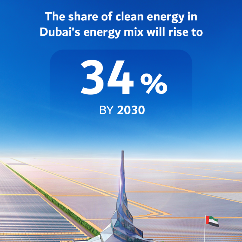 DEWAOfficial's tweet photo. The Mohammed bin Rashid Al Maktoum Solar Park’s projects are key for achieving the Dubai Clean Energy Strategy 2050 &amp; the Dubai Net Zero Carbon Emissions Strategy 2050 to provide 100% of #Dubai’s total power capacity from clean energy sources by 2050.

#MBRSolarPark #SeventhPhase