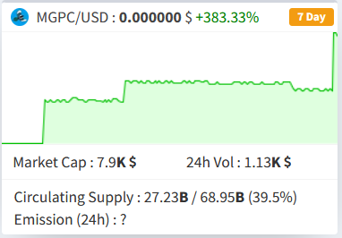 MGPC has surged too, are you still hesitating?
miningpoolstats.stream/magpiecoin