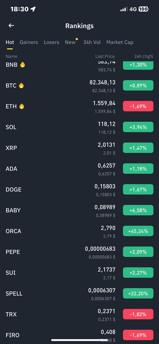 #btc #altcoins
‼️Một màu xanh xanh. Chấm thêm đỏ đỏ🤔 lạ nhể