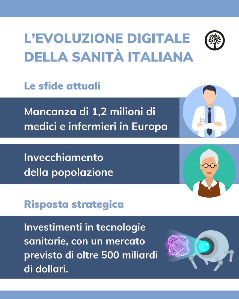 tendercapital's tweet photo. La #sanità italiana entra nell’era digitale 🏥💡
#Telemedicina, #Ai e fascicolo elettronico stanno cambiando il nostro modo di curarci.
👉 Scopri i numeri e le opportunità di investimento
🔗 Leggi l’articolo https://t.co/QJz2jS6K7C
#Tendercapital #SanitàDigitale #eHealth https://t.co/MNuA7niF8U