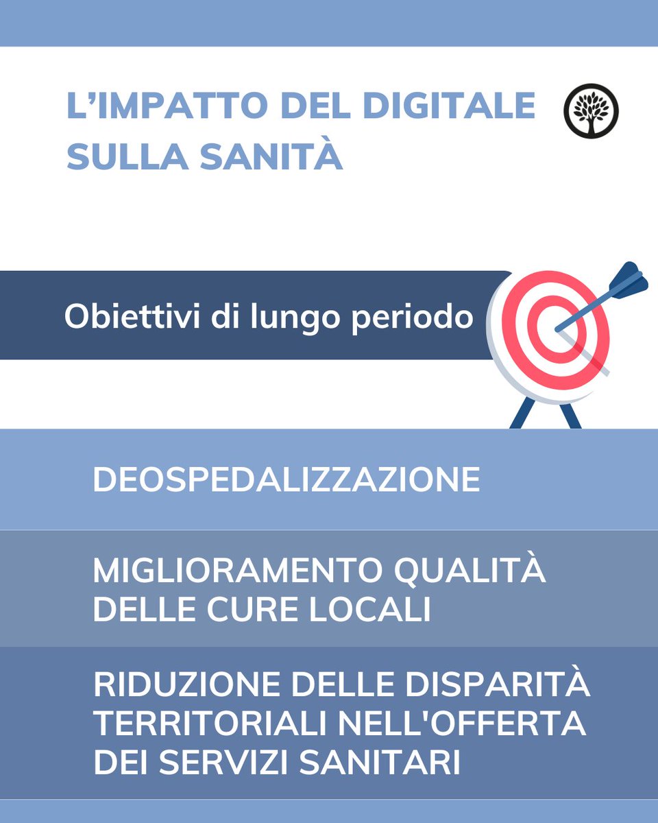 tendercapital's tweet photo. La #sanità italiana entra nell’era digitale 🏥💡
#Telemedicina, #Ai e fascicolo elettronico stanno cambiando il nostro modo di curarci.
👉 Scopri i numeri e le opportunità di investimento
🔗 Leggi l’articolo https://t.co/QJz2jS6K7C
#Tendercapital #SanitàDigitale #eHealth https://t.co/MNuA7niF8U