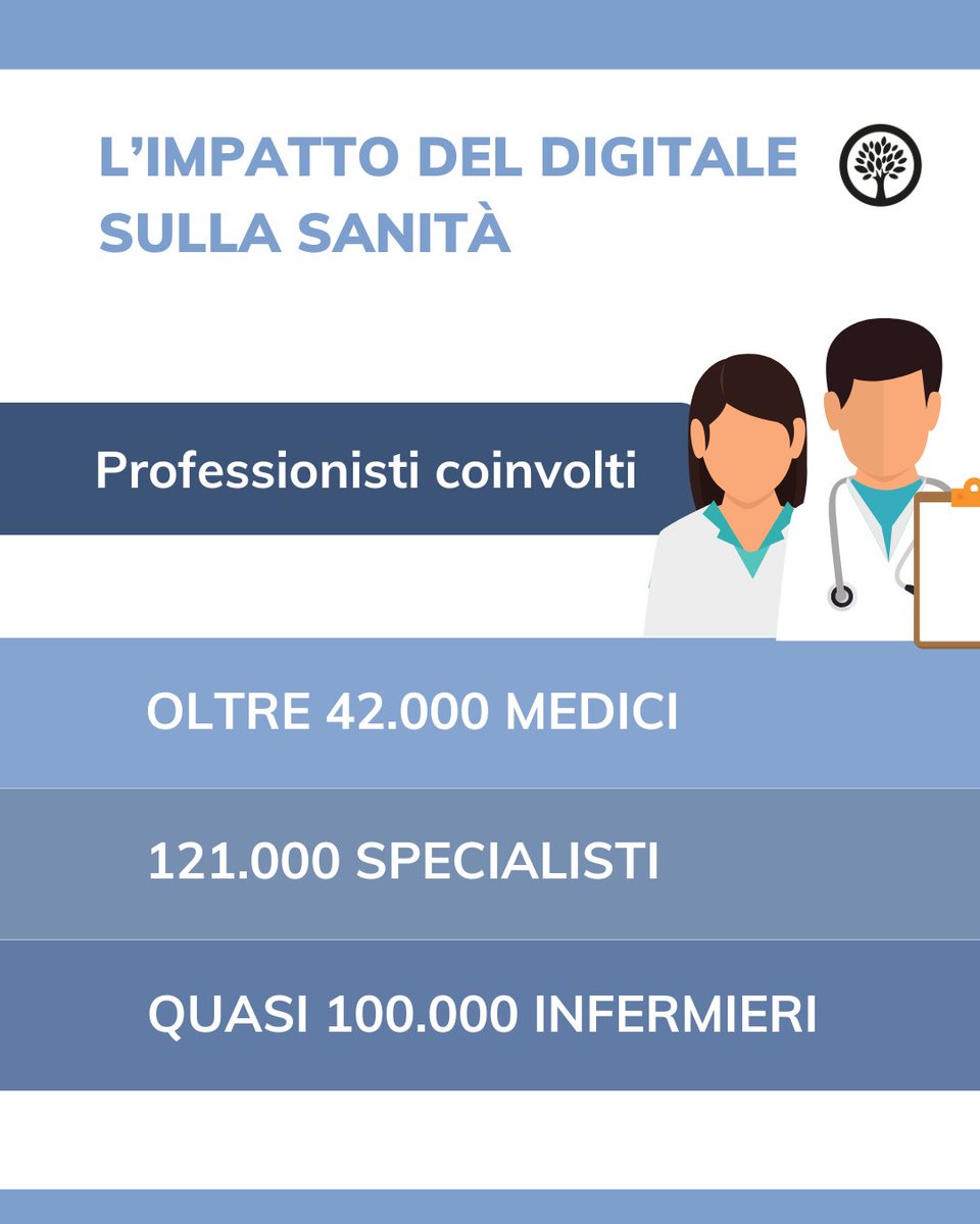tendercapital's tweet photo. La #sanità italiana entra nell’era digitale 🏥💡
#Telemedicina, #Ai e fascicolo elettronico stanno cambiando il nostro modo di curarci.
👉 Scopri i numeri e le opportunità di investimento
🔗 Leggi l’articolo https://t.co/QJz2jS6K7C
#Tendercapital #SanitàDigitale #eHealth https://t.co/MNuA7niF8U