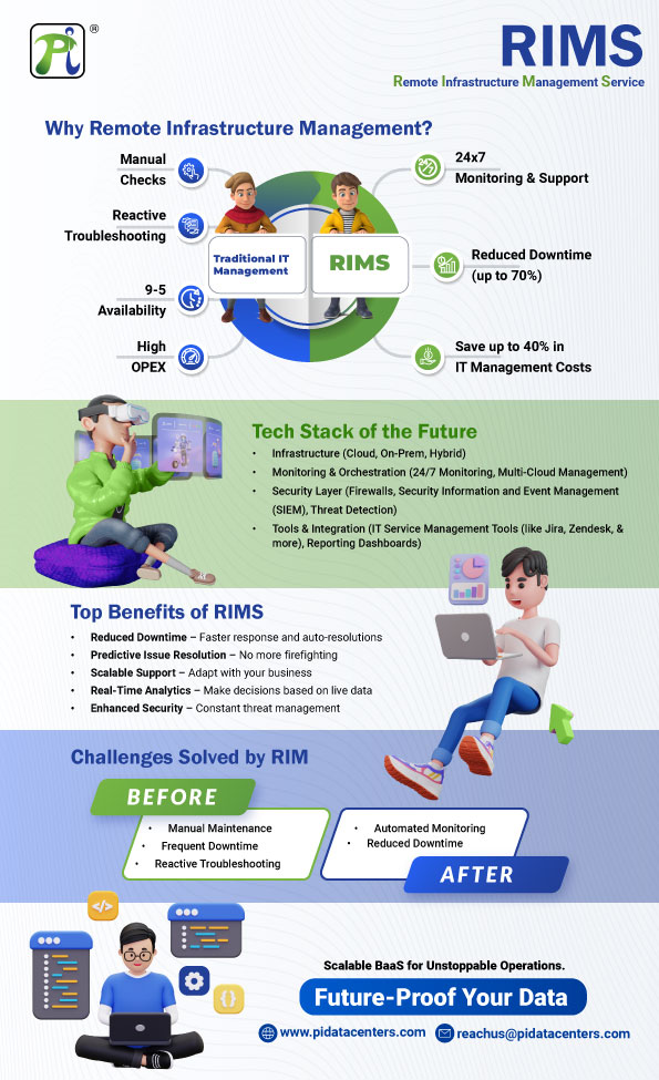 Pi_DATACENTERS's tweet image. Remote Infrastructure Management (RIMS) available from Pi Datacenters provides scalable support across cloud, on-site, or hybrid environments and 24x7 monitoring.
Visit pidatacenters.com or drop us a note at reachus@pidatacenters.com.

#PiRIMS  #Downtime #EnhancedSecurity