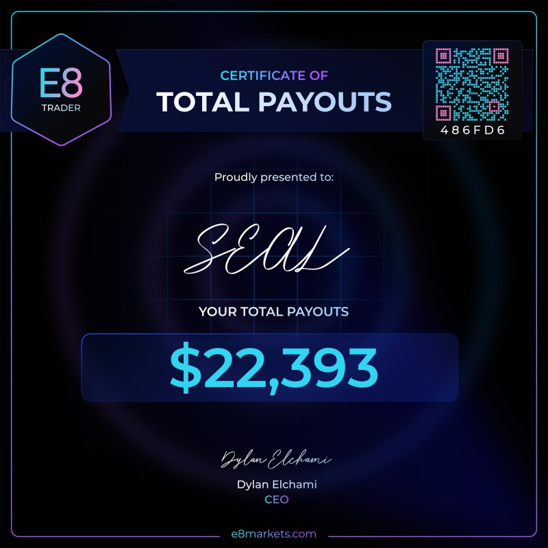 Seal (@sealfunded) on Twitter photo I turned $800 into $22,000 in just 2 months with <a href="/E8Markets/">E8 Markets</a>
In February I bought two 100K challenges for around $800. I passed both and after receiving a $22,000 payout, I blew the accounts 🥲
Now, my new goal is to hit $100,000 in payouts with $400k-500k accounts by the EOY I turned $800 into $22,000 in just 2 months with <a href="/E8Markets/">E8 Markets</a>
In February I bought two 100K challenges for around $800. I passed both and after receiving a $22,000 payout, I blew the accounts 🥲
Now, my new goal is to hit $100,000 in payouts with $400k-500k accounts by the EOY
