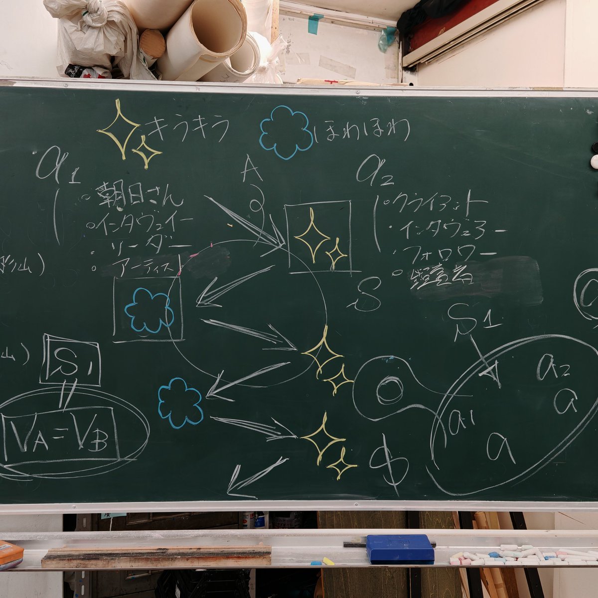 bigakko's tweet photo. 荒谷大輔さんが講師をつとめる「アートに何ができるのか」の修了展が美学校本校3階にて開催中です。4/13には横浜美術館学芸員の南島興さんをお招きしたトークも開催されます。

本校4階のテクニック＆ピクニック修了展や美学校スタジオの生涯ドローイングセミナー修了展も一緒にご覧ください！
---
「アートに何ができるのか」第三期 修了展『きらきら と ほわほわ』

出展者：朝日、杉山裕太郎、すよ、成瀬遠足
会期：
　4/11（金）15:00〜20:00
　4/12（土）13:00〜20:00
　4/13（日）13:00〜20:00
　4/14（月）15:00〜20:00
会場：美学校 本校 3階
（東京都千代田区神田神保町2-20 第二富士ビル3F）

トークイベント
13日（日）16:00〜
ゲスト 南島 興 氏（横浜美術館学芸員）

フライヤーデザイン：（朝日）

ステートメント
--
きらきら と ほわほわ

貨幣経済のシステムは私たちを奴隷にすると憤り、
神聖で、自由で新しい視点から世界中の人々の精神を開放させたいと謳った映画監督 アレハンドロ・ホドロフスキーは、時代を象徴する国際的なタレントたちとの奇跡的な出会いを続け、数々の熱狂を与えるも、ついに実現することのなかった自身のとある芸術活動を後に振り返り、こう結んだ。

“Things come, you say yes. Things go away, you say yes.”
「（人生で）何かがやってきたら”イエス”と受け入れる。離れていっても”イエス”だ。」

Alexandro Jodorowsky

「アートに何ができるのか〜次に来る『新しい経済圏』とアーティストの役割を考える」
第三期生となる私たちは、「私」と「だれか」にまつわるいくつかの関係において、誰しもが交換しうるメッセージのあり方と、その喜びついて会話を重ねました。

例えばそれは、
あるアーティストと ある鑑賞者の、
あるアーティストと あるクライアントの関係の中で。
そうでなくとも、
永く知っている人と 人の、
まさに出会った人と 人の関係の中で。
またあるいは、
私の中の 私と 私の関係の中で。

もちろんそれは、作品を通じて、
ときにエスキースを通じて、言葉やふれあい、息遣いを通じて、メッセージとして交換される。

些細なことで、構わないはず。
世界中のほとんどの人に注目されなくとも、当人たちにとってみれば、誕生日のように特別で大切なものだ。

そんなメッセージの交換に「贈与」を見ることも、もしかしたら、できるかもしれない。
返ってきたら”イエス”、返ってこなくても、もちろん”イエス”。
曖昧な約束ごとの中で、私たちはどうして与えたいと思うのだろうか？

きらきらと輝くメッセージ、ほわほわと掴みきれないメッセージ。
ある種の報酬として、私たちは駆り立てられているのであろうか？いや、きっと違う。

一年近くの時間をかけて、私たち受講生と講師 荒谷大輔はそれぞれの日々の実践を題材に、しばしば互いの思い込みをほぐし合いながら、共通項を丁寧に見つけ、積み上げてきました。
本展覧会は、その実践の現在地点と等身大の気づきを、ご来場いただいた皆様と共有する場にできればと思っています。ぜひ、ご高覧ください。

（杉山裕太郎）