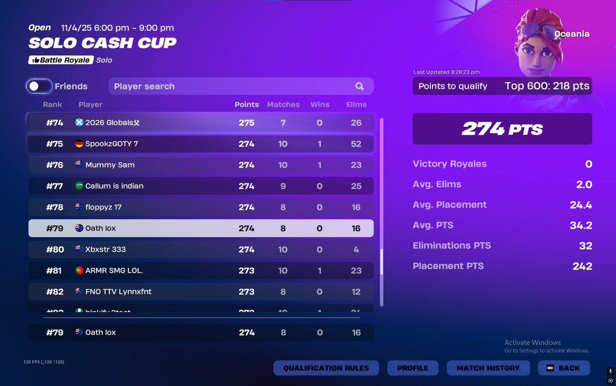 lox (@loxfnt) on Twitter photo Qualed, sold top 10 so hard + dead to rage hacker last game. had the best start was literally top 5 first half of tourney <a href="/fnohq/">FNO Esports</a> Qualed, sold top 10 so hard + dead to rage hacker last game. had the best start was literally top 5 first half of tourney <a href="/fnohq/">FNO Esports</a>