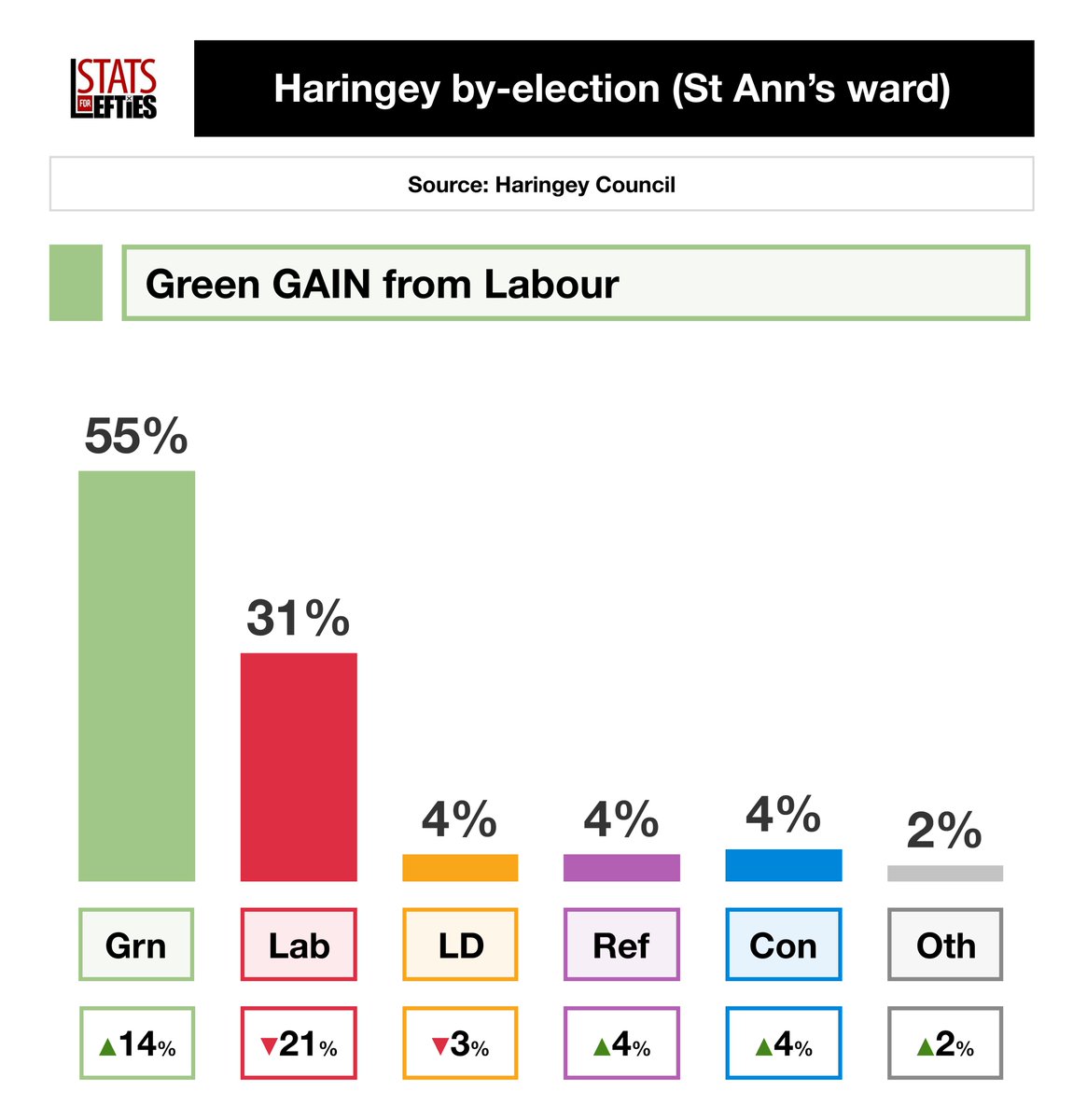 Stats for Lefties 🍉🏳️‍⚧️ tweet media