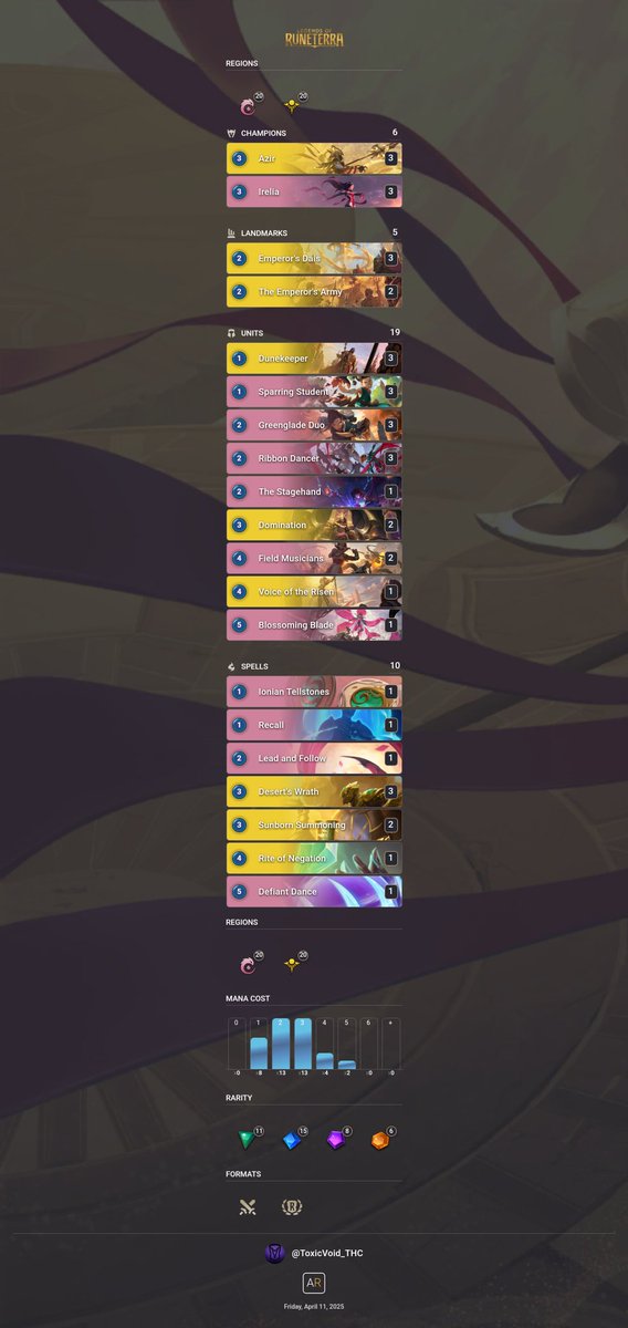 AlekzanderVoid's tweet photo. Pretend it's 2022

Just reached Masters, mainly using Nox/Frel overwhelm decks and Azirelia after the patch for the final push. Deck is OP and toxic

Deck Code: CMBQEAICAYVAEBACAUEQIBAHAMNDG4QDAECAEAIBAYDSEAQJA4EQYBABAEBAWAQEA45U2AQGAIBSIAYEAICAQCY https://t.co/OQ72kvIf1I