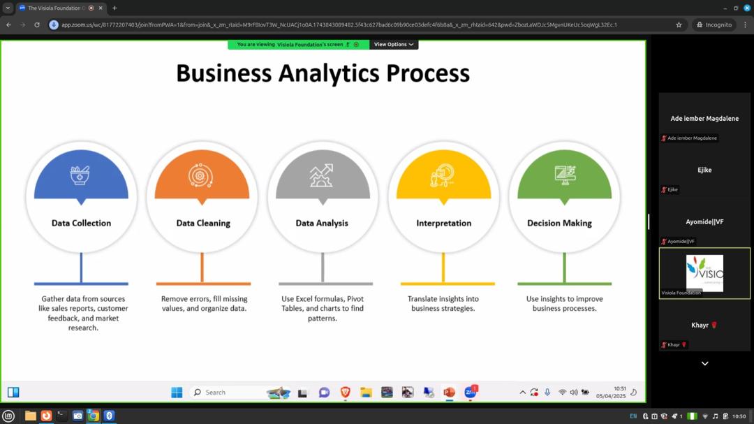 Visiola_Fdn's tweet image. Our virtual Saturday Business Analysis class kicked off last week with students joining from Nigeria, and Kenya.

📌 Applications close this Friday!
🎯 No application fee for international students
👉 Apply now: bit.ly/VF-Monthly-Tra…
#BusinessAnalysis #ExcelSkills #womenintech
