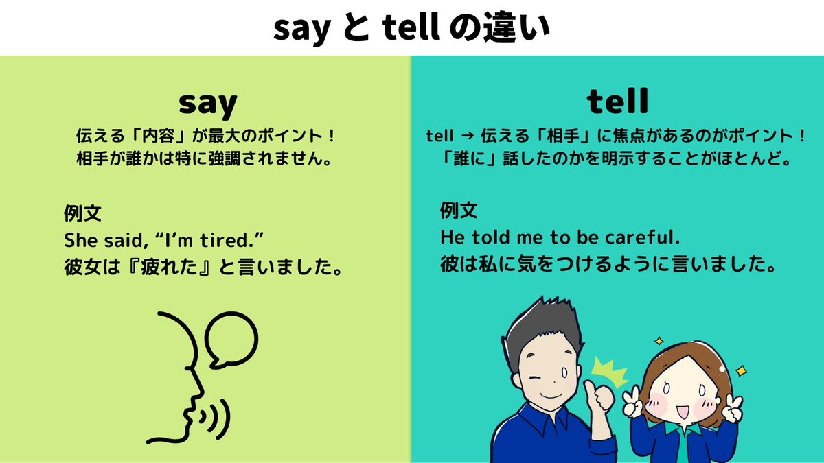 SBpersonalcoach's tweet photo. 「言う」を表す say と tell の違いは何？
#英語学習 #英語学習者と繋がりたい https://t.co/r0uDuiVczb