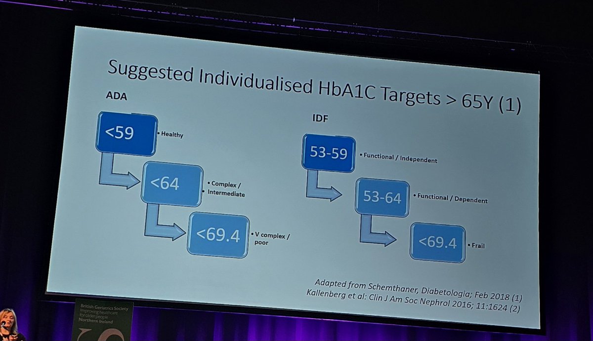 Abi (@abi_gupta) on Twitter photo Suggested individualised HbA1c targets in older persons
#BGSConf
<a href="/GeriSoc/">British Geriatrics Society</a> Suggested individualised HbA1c targets in older persons
#BGSConf
<a href="/GeriSoc/">British Geriatrics Society</a>