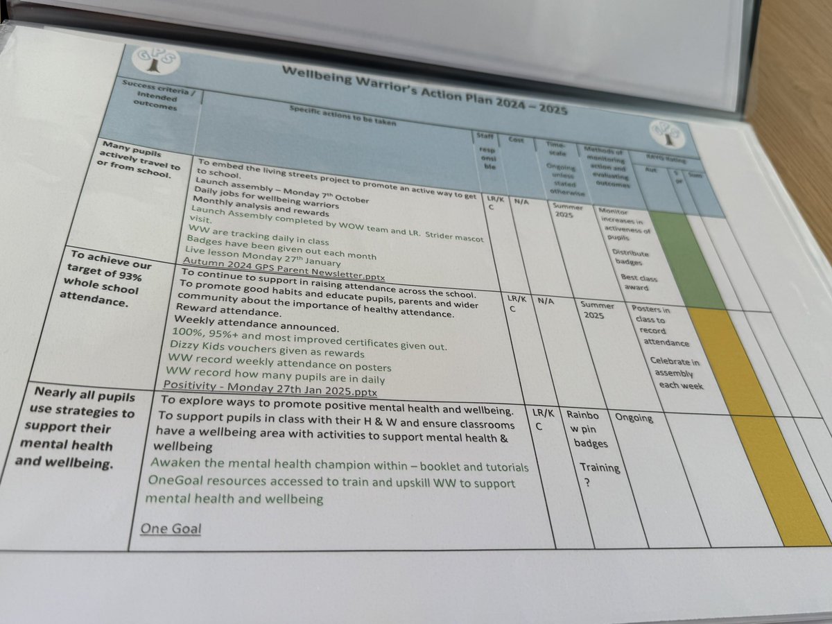 From School Council, to EcoClub, to the wonderful Young Carers. All Pupil Voice groups are proactive in measuring impact and tracking the progress of their engagement work. Ardderchog. It was wonderful to meet the school community!