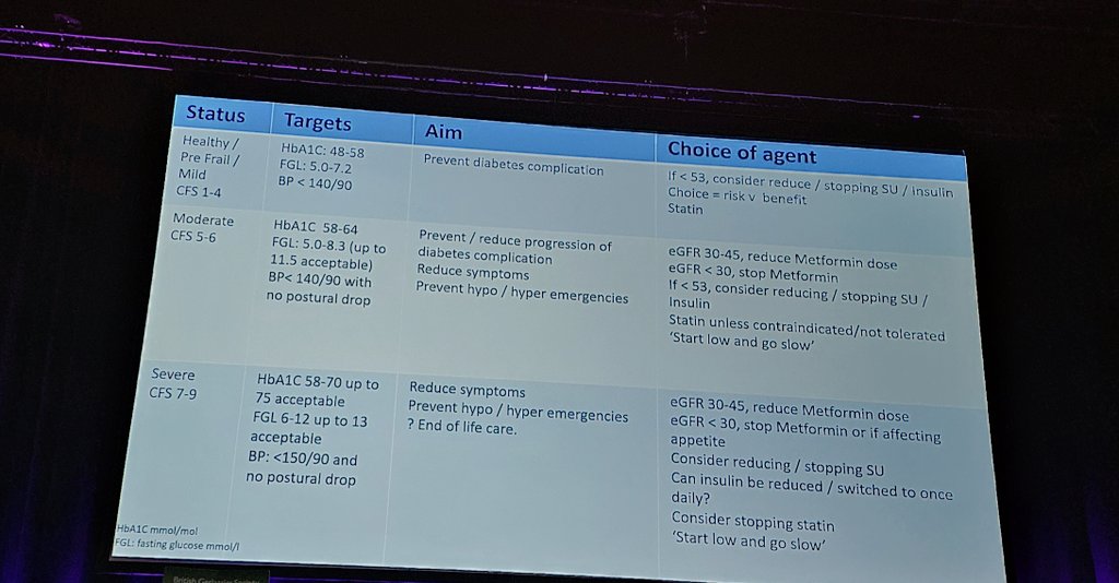 Diabetes and Frailty 

#BGSConf