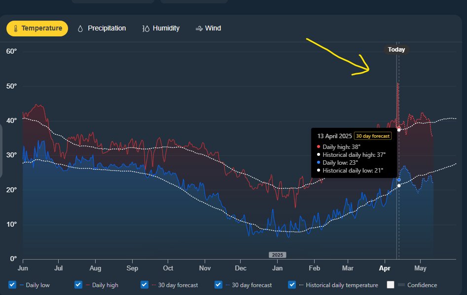 krishan31991032's tweet image. "MSN Weather is showing 51°C for Etah on 12th April, which seems to be a data error. Please check and correct it. #WeatherBug #MSNWeather"