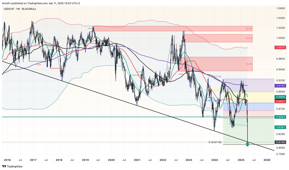 ArcisFX 🌕 tweet media