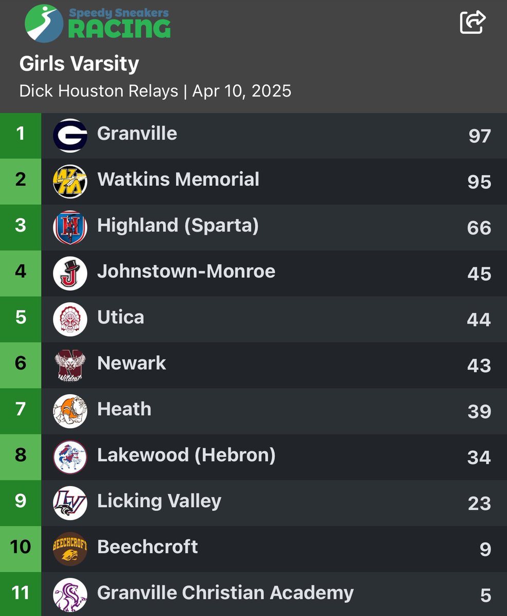 Watkins Girls Track & Field tweet media