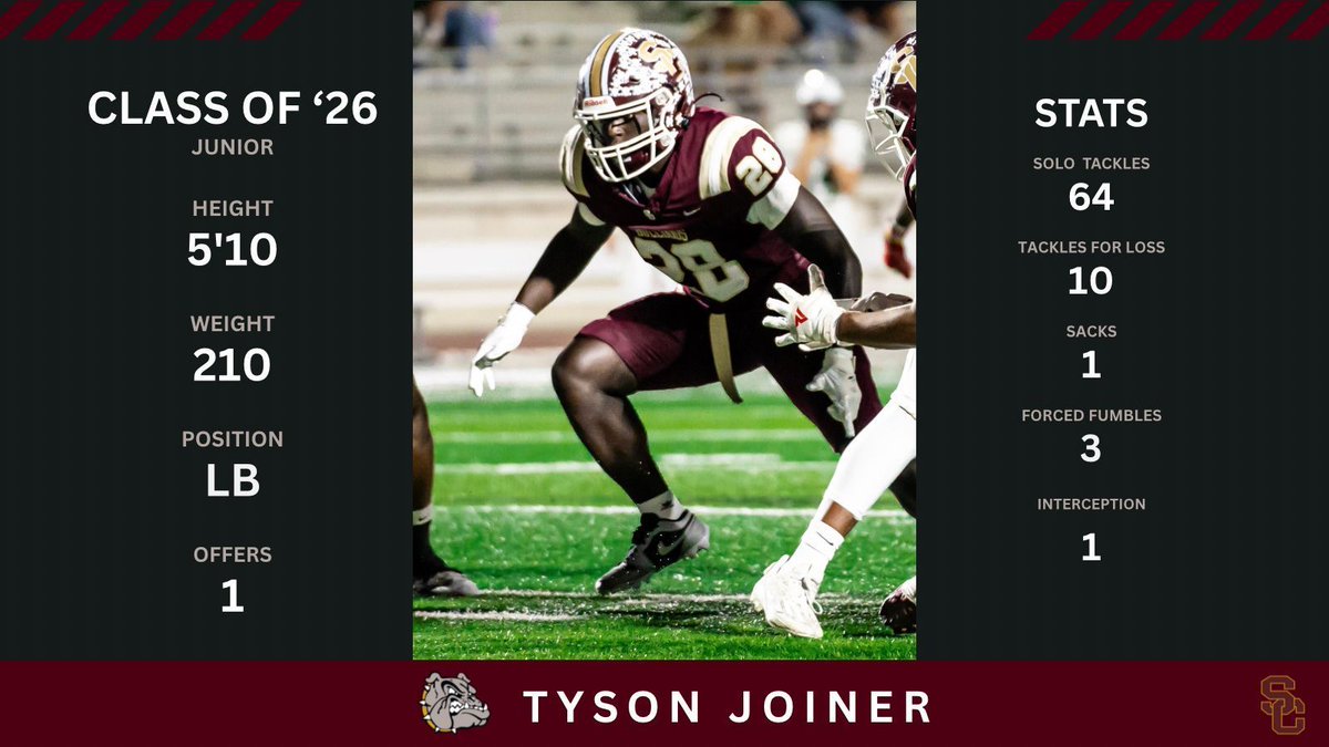 Summer Creek Football (@sc_bulldogfb) on Twitter photo 🧠Tyson Joiner | LB | Class of 2026 📏 5’10” | ⚖️ 210 lbs
âś…Block disruptor âś…Physical âś…Everywhere at once.
🥇 1st Team All District LB
🔥Game changer on every snap.
#Allin #SummerCreekFootball #LB1 #NextLevelLB
<a href="/CoachKRHarrison/">Coach Harrison, M.Ed.</a> <a href="/dodie4nic/">James Harper</a> <a href="/coachERiosJr/">Eddie Rios</a> <a href="/CoachJMallo/">Coach Jemark Mallory</a> 🧠Tyson Joiner | LB | Class of 2026 📏 5’10” | ⚖️ 210 lbs
âś…Block disruptor âś…Physical âś…Everywhere at once.
🥇 1st Team All District LB
🔥Game changer on every snap.
#Allin #SummerCreekFootball #LB1 #NextLevelLB
<a href="/CoachKRHarrison/">Coach Harrison, M.Ed.</a> <a href="/dodie4nic/">James Harper</a> <a href="/coachERiosJr/">Eddie Rios</a> <a href="/CoachJMallo/">Coach Jemark Mallory</a>