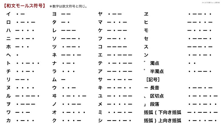 mseesaws's tweet photo. 猫眼のファン各位

モールス信号は必須科目となりました。
ご査収のほどよろしくお願いいたします。 https://t.co/8x4x08aIts