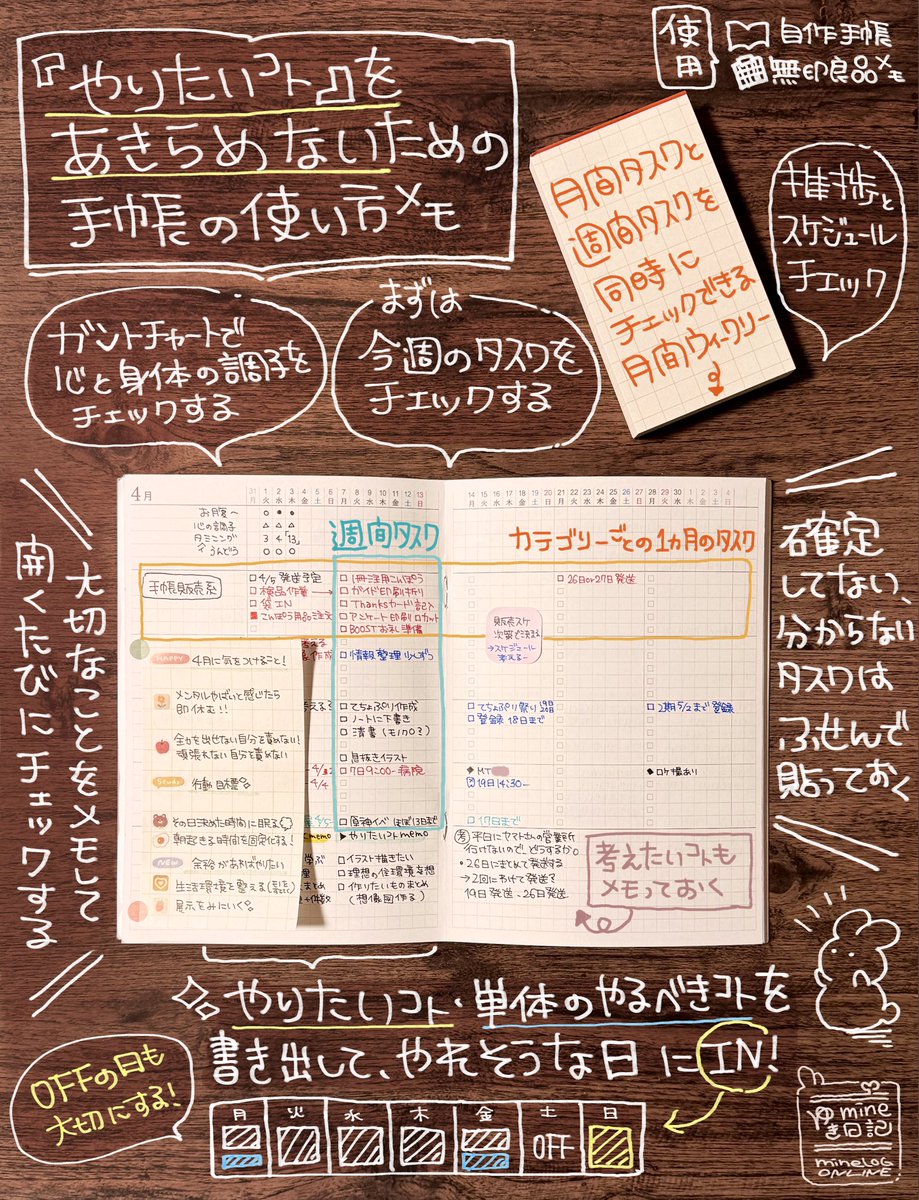 cnptooo_'s tweet image. 「やるべきこと」と「やりたいこと」のバランスをとって日常を充実させるページ🌷

月間と週間のタスクを同時に把握することで「今何をしたらいいか」明確になります🙌

 「やりたいこと」をフリースペースに書き留めておいて、やれそうなタイミングがあれば予定に入れて挑戦🪴✨

#minelognote #手帳