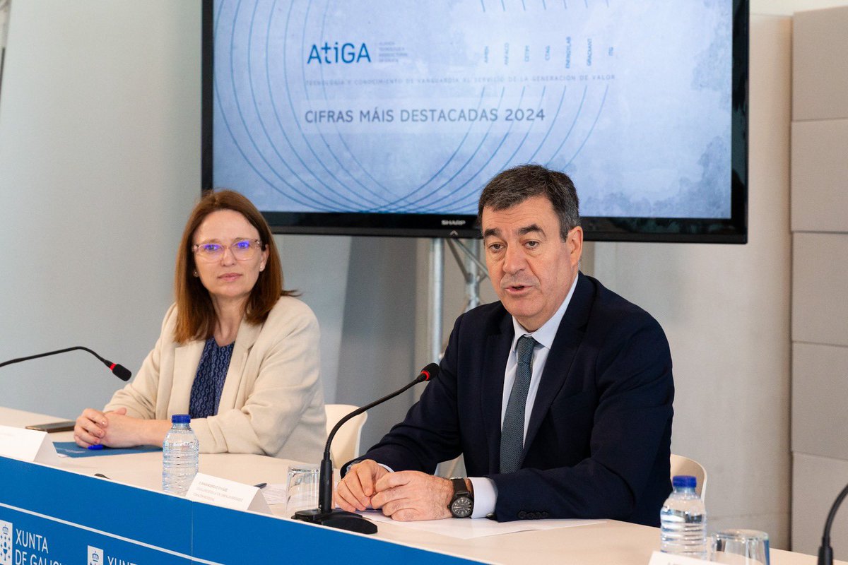 Os centros tecnolóxicos son unha peza clave na I+G+i galega. É unha satisfacción enorme comprobar o seu crecemento cun 19% máis de ingresos en 2024

Hoxe, <a href="/ATIGA_/">ATIGA</a> presenta os seus resultados e só podo felicitalos e garantirlles todo o apoio da <a href="/Xunta/">Xunta de Galicia</a> para seguir medrando
