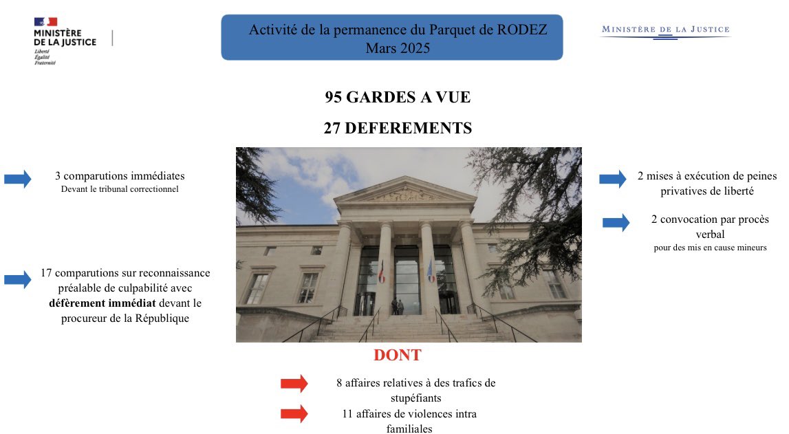 Procureur Rodez (@procureurrodez) on Twitter photo 