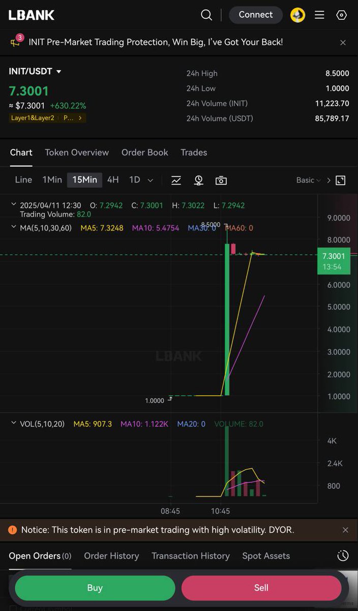 73lV_'s tweet photo. just a few hours ago @LBank_Exchange opened a pre-market listing for @initia, and the price for $INIT is already around $7.3.

no official launch, no exchange hype. just people betting early because they believe this one’s going to be big.

so what does this tell us?
• people are really paying attention
• $7+ puts initia near the top of all cosmos projects
• shows that clean design and real tech can still stand out 

$7.3 price is setting the tone and if this is what people are paying before the launch…

imagine what happens when it actually list btw 5-7$.