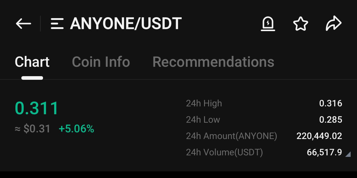 Whale_Of_City's tweet photo. Gm $ANYONE holders 🤝❤️ https://t.co/nOYVwFR5fE