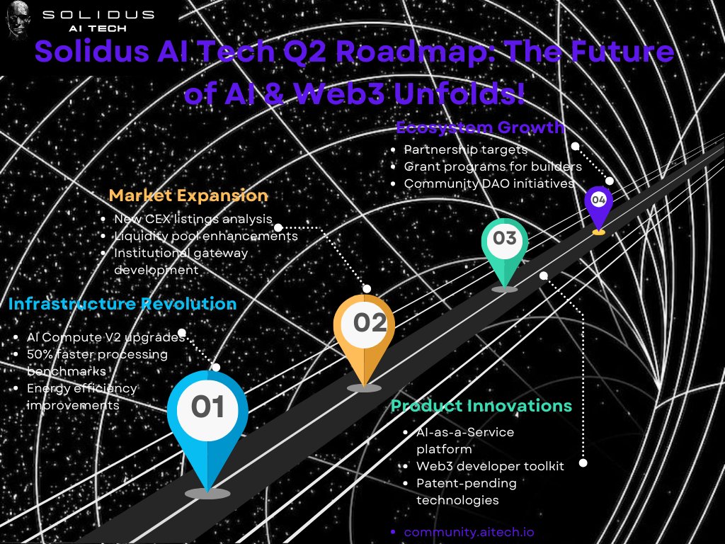 Chuboy090's tweet image. 🚀 Breaking Down @AITECHio&apos;s Game-Changing Q2 Roadmap! 🧵

 The wait is over! @AITECHio just dropped their Q2 roadmap, and it&apos;s packed with innovations that will accelerate AI adoption in Web3. Here&apos;s what you need to know: #AITECH #AIRoadmap