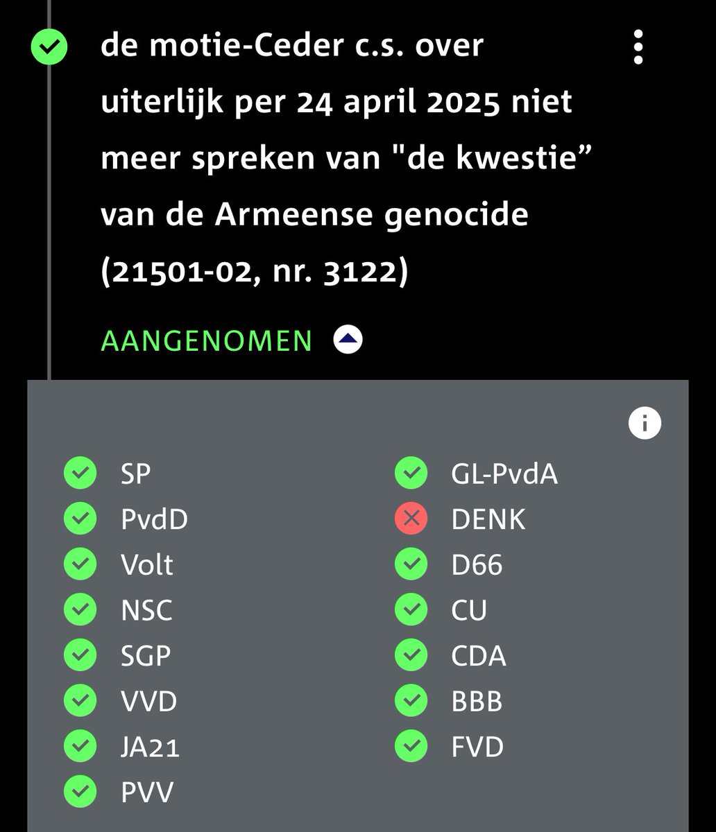 De Kamer spreekt zich voor de 3e (!) keer opnieuw breed uit (m.u.v. 1 partij) dat het kabinet de Armeense genocide/ Sayfo nu echt moet erkennen.

Het is hoog tijd dat de nabestaanden van de vermoorde Armeniërs, Arameeërs en Grieken eindelijk recht wordt gedaan.