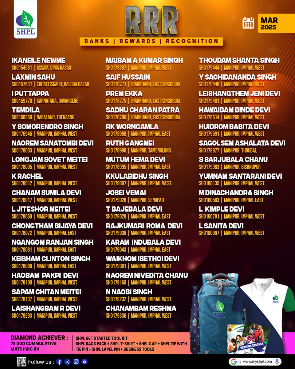 saarvasriherb's tweet photo. Rank Reward Recognition – March 2025
Presenting our incredible Diamond Achievers of the month!
Your dedication and success continue to inspire.
Congratulations on your outstanding performance!
#RRR #March2025 #DiamondAchievers #SuccessWithSHPL #SHPL #OnlySHPL https://t.co/mVKSDgb29j