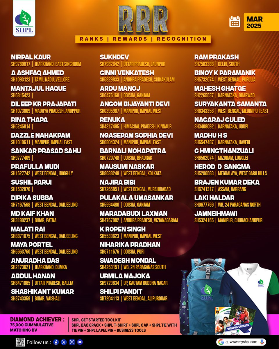 saarvasriherb's tweet photo. Rank Reward Recognition – March 2025
Presenting our incredible Diamond Achievers of the month!
Your dedication and success continue to inspire.
Congratulations on your outstanding performance!
#RRR #March2025 #DiamondAchievers #SuccessWithSHPL #SHPL #OnlySHPL https://t.co/mVKSDgb29j