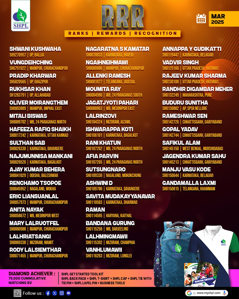 saarvasriherb's tweet photo. Rank Reward Recognition – March 2025
Presenting our incredible Diamond Achievers of the month!
Your dedication and success continue to inspire.
Congratulations on your outstanding performance!
#RRR #March2025 #DiamondAchievers #SuccessWithSHPL #SHPL #OnlySHPL https://t.co/mVKSDgb29j