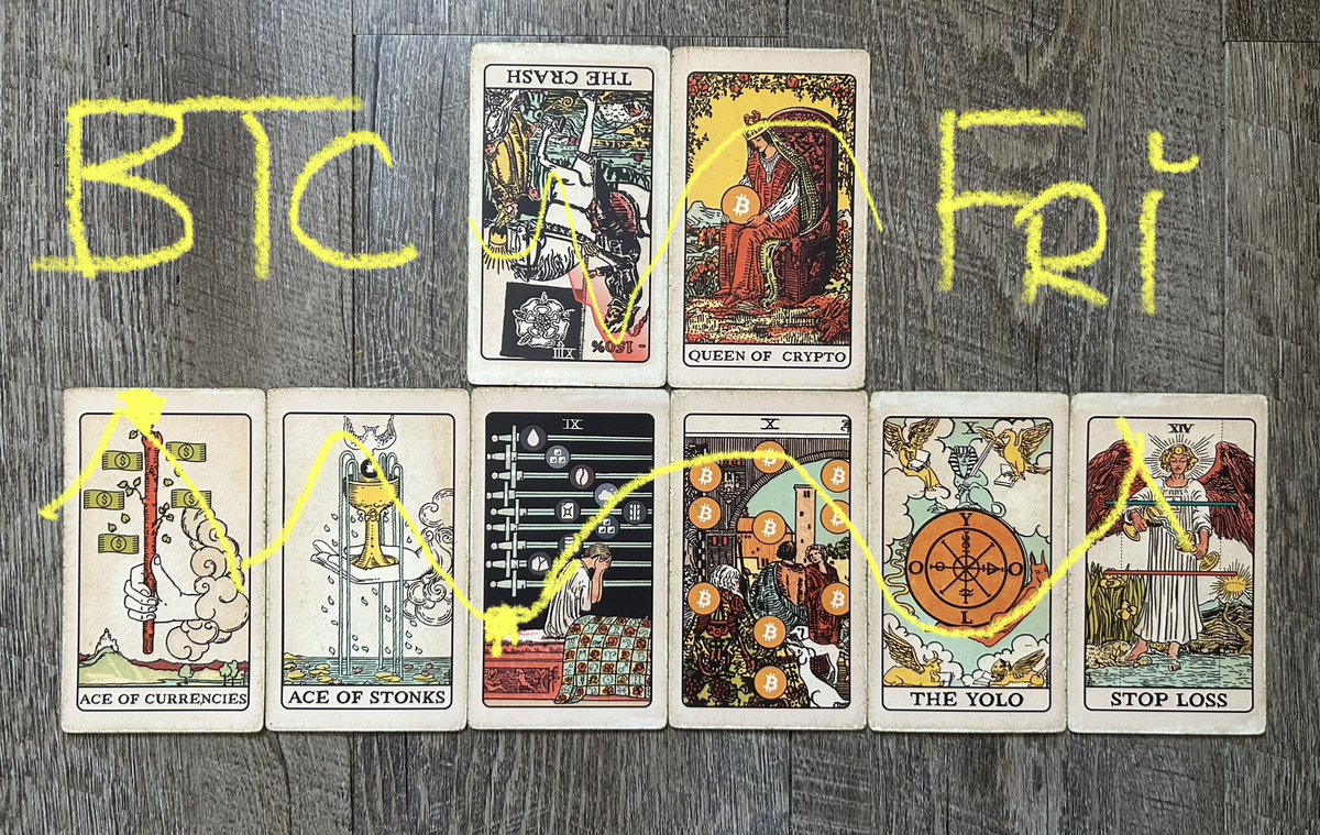 T△r☉nomics 🃏 tweet media