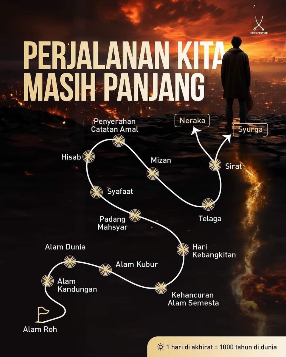 Harini cuba pujuk hati untuk buat sedekah. Apalah sangat keluar RM3 untuk akhirat kita..

Jauh lagi perjalanan nak ditempuh. Amalan kat Dunia ni jelah yang menentukan susah senang pejalanan tu..

Part paling susah cuma nak mulakan je. Bila dah terbiasa, memang takkan rasa nak