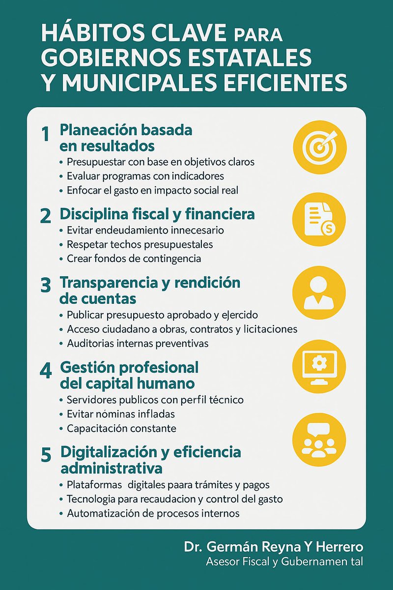Una gestión pública eficiente comienza con disciplina fiscal y planeación financiera.

Estos son hábitos clave que todo municipio y estado en México debería practicar como base para la transparencia, la sostenibilidad y la confianza ciudadana.

#AdministraciónPública