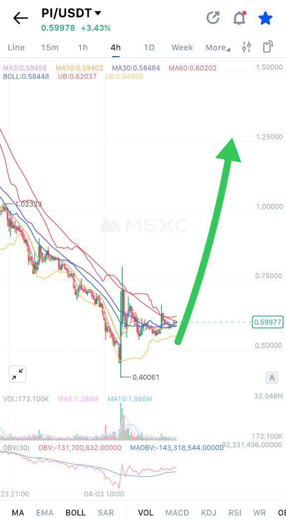 CTNewsApp's tweet photo. ⚠️ $Pi massive pump alert ⚠️

Very soon #Pi is going to pump massive and put haters and short sellers in coma, breakout is loading, are you ready for pump? 

#PiCoin #PiNetwork https://t.co/a9sCWTgzTt