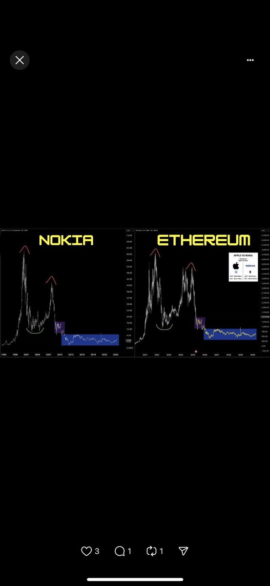 przyszłość #Ethereum 
🤭
pozdrowienia dla hodlerów, skupujecie dalej dołki?