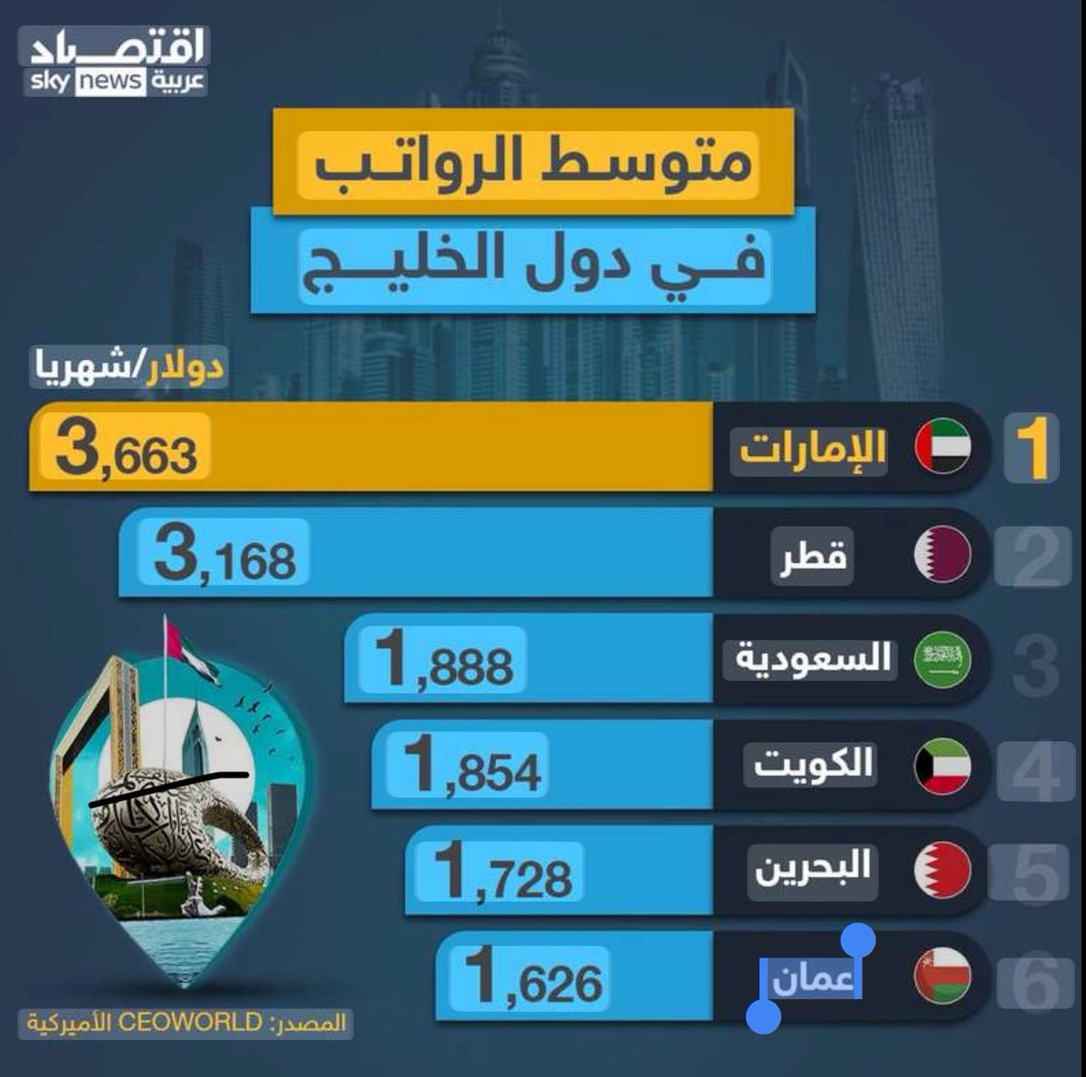 omar737_'s tweet photo. @alibinmasoad واضح ؟ https://t.co/ewdK4rNvH6