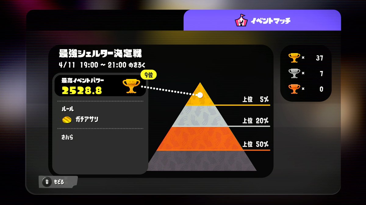 sahara_spl3's tweet photo. 最強シェルター決定戦ソロ9位
キャンプ使いになります https://t.co/q9VqLtqm0J