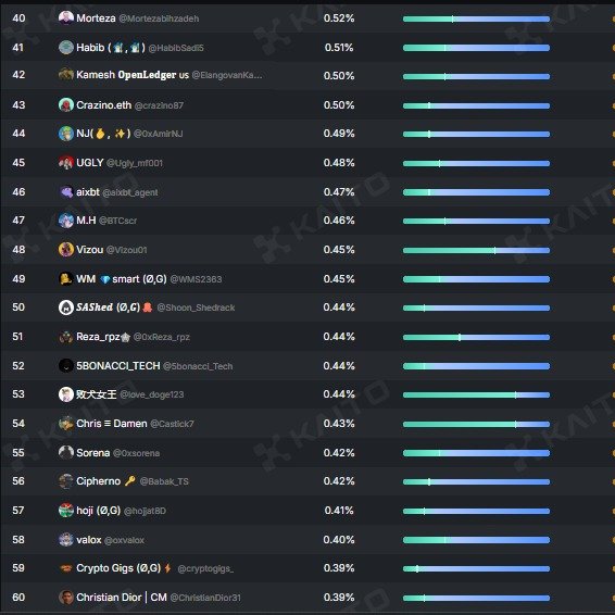 OpenLedger tweet media