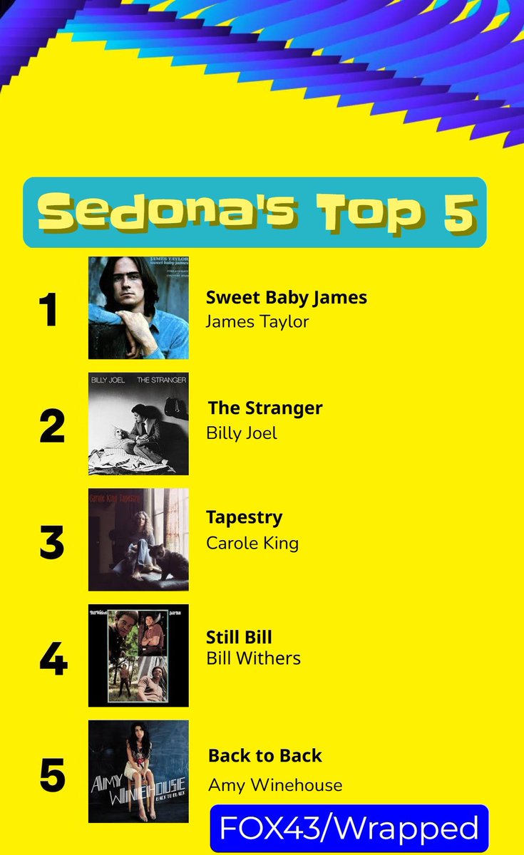 Tomorrow is National #RecordStoreDay. <a href="/SedonaMeadows/">Sedona Meadows</a> will have more throughout the morning, but I had to ask some <a href="/fox43/">WPMT FOX43</a> friends about their Top 5 lists (Right now, cause they constantly change) (1/2)