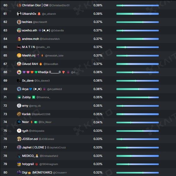 OpenLedger tweet media