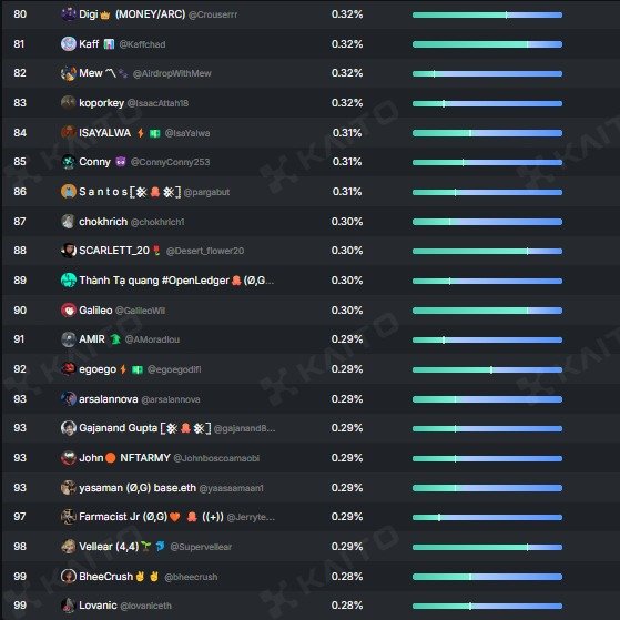 OpenLedger tweet media